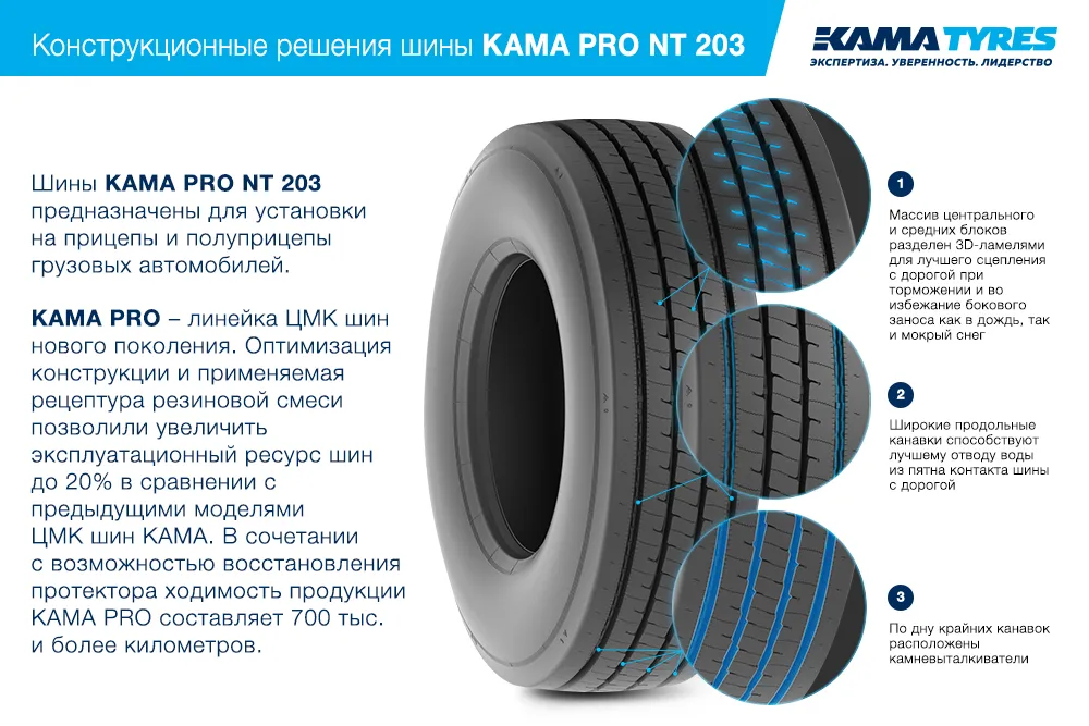 ЦМК шины KAMA PRO NT 203  в Заозерске